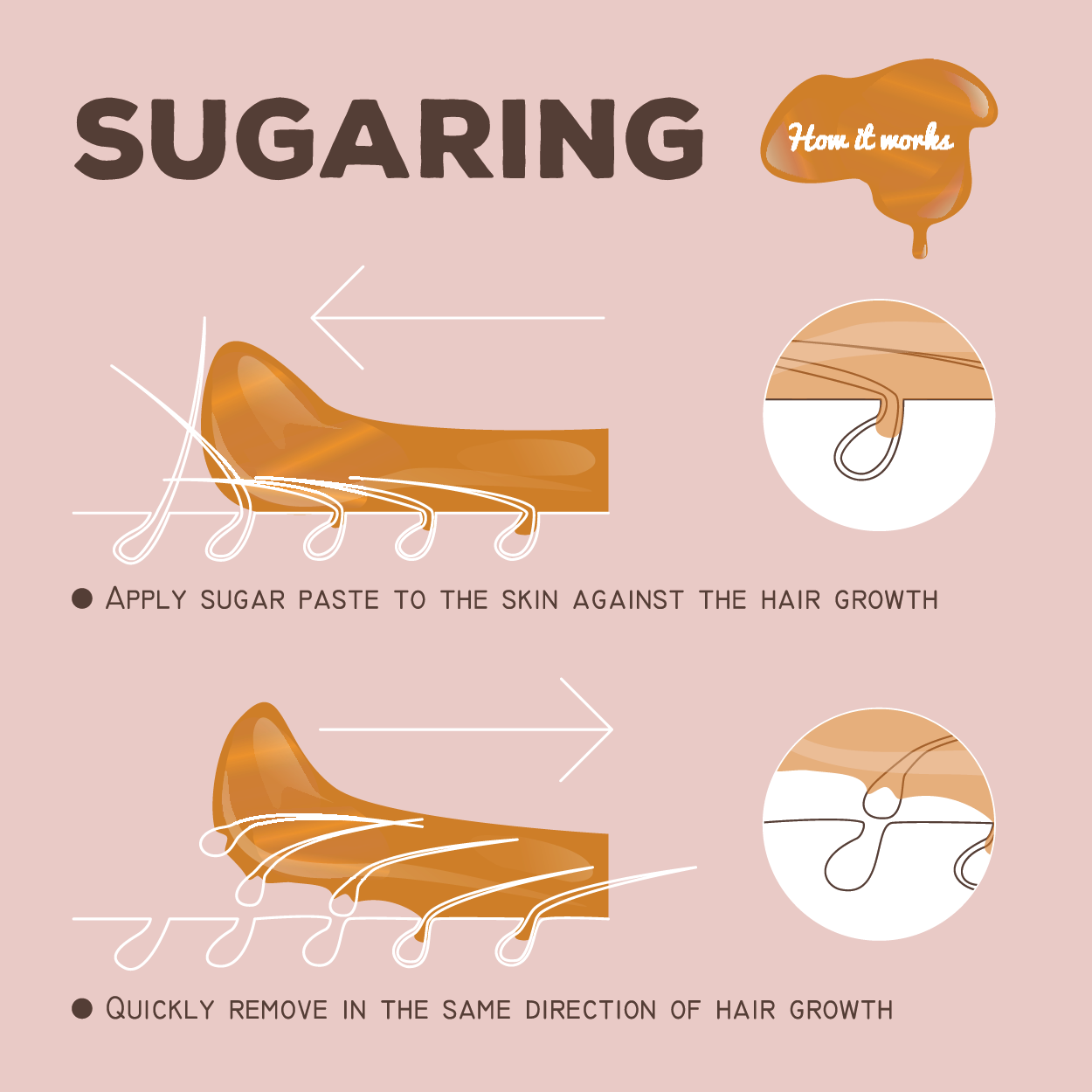 Sugaring